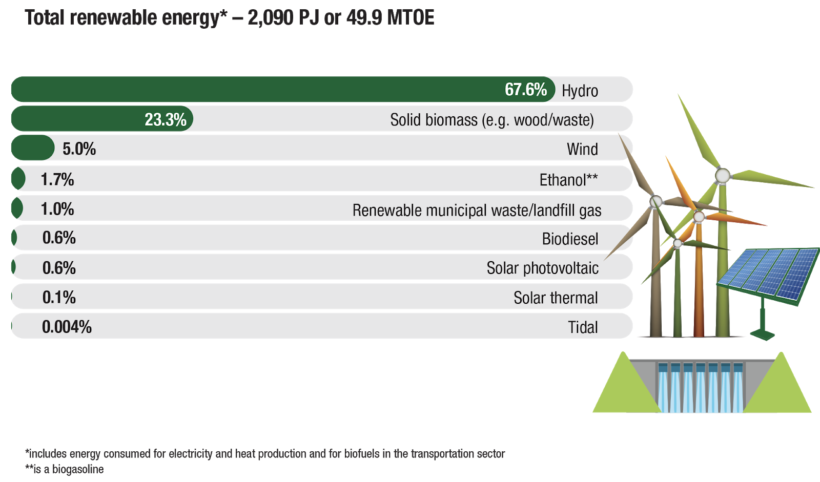 renewable-energy-in-canada-on-the-rise